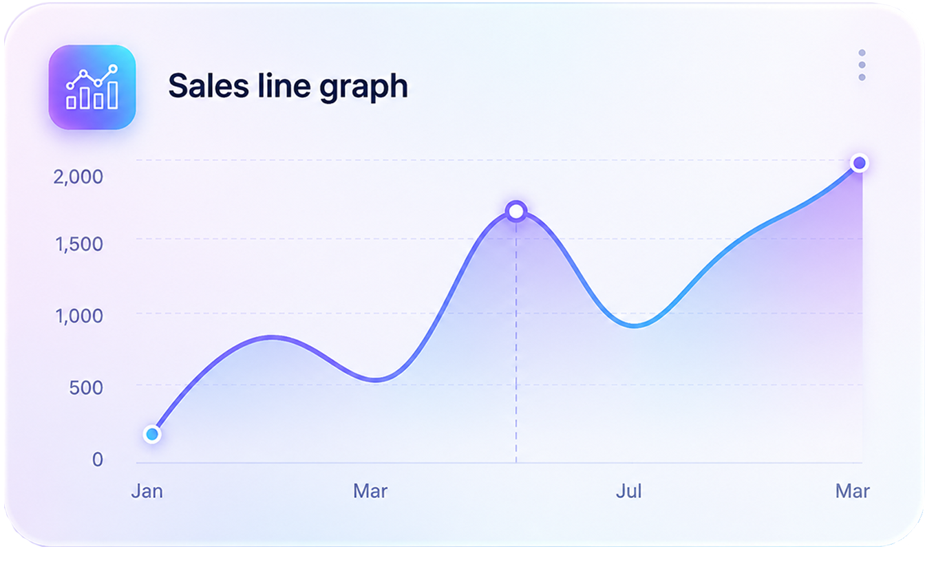 Product Dashboard